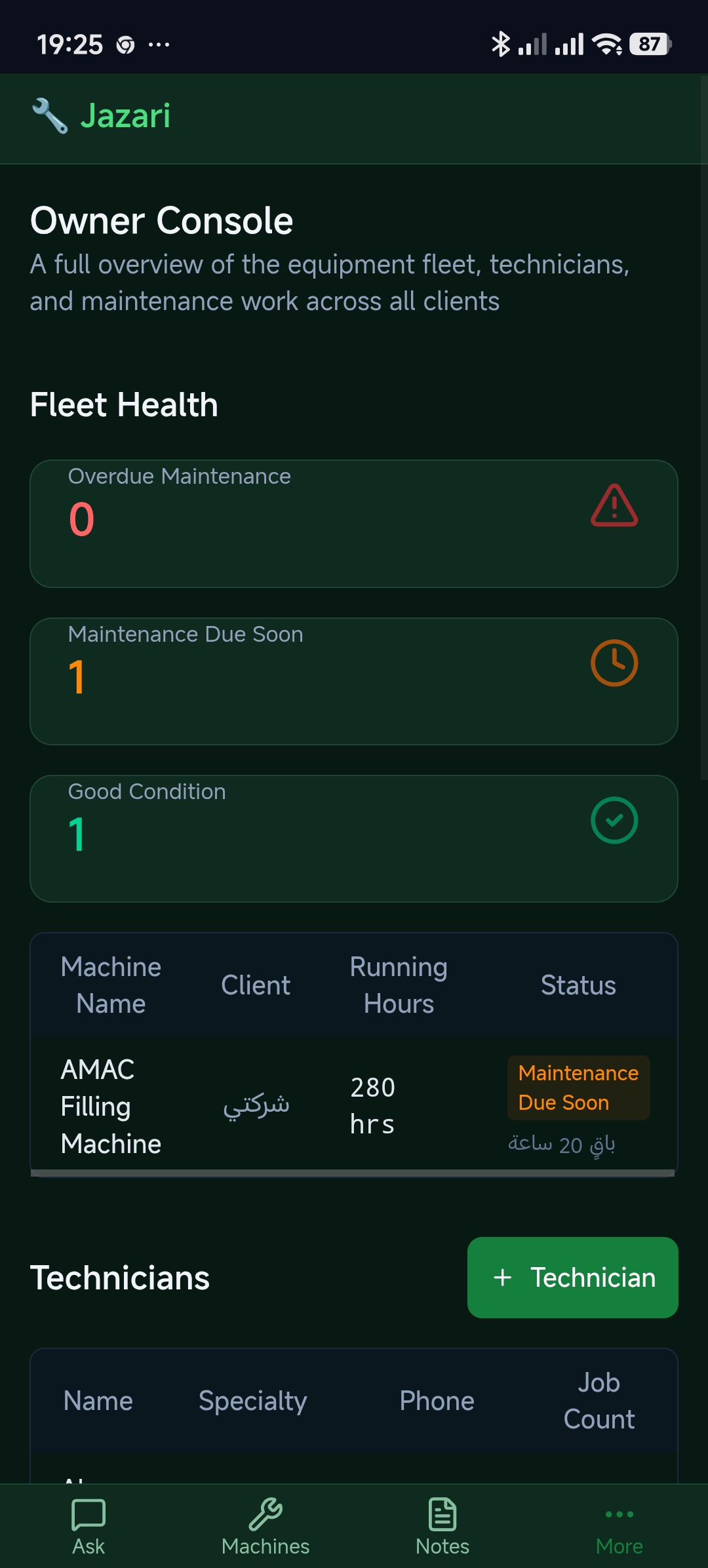 Jazari Owner Console showing fleet health across the team